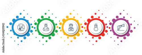 editable thin line icons with infographic template. infographic for people concept. included kidnapping, arab woman, amazonian, unknown, ruku icons.