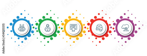 editable thin line icons with infographic template. infographic for internet security concept. included bot, hacker, interactive, domain, computing cloud icons.
