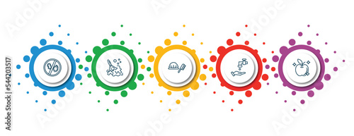 editable thin line icons with infographic template. infographic for hygiene concept. included antibacterial, wet cleaning, shower cap, scrub up, food hygiene icons.