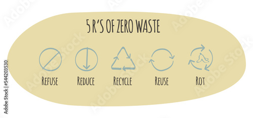 5 R's of zero waste. Refuse Reduce Recycle Reuse Rot. Set of icons hand drawn style. Zero waste. Ecology concept. Go to green