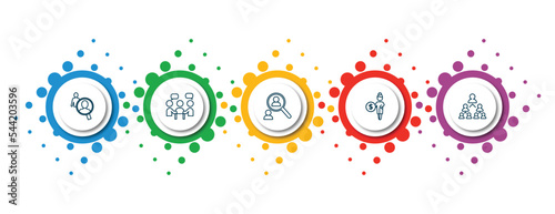 editable thin line icons with infographic template. infographic for human resources concept. included human resources, teamwork, recruitment, pension, company structure icons.