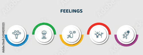 editable thin line icons with infographic template. infographic for feelings concept. included emotional human, confident human, helpless human, lost lucky icons.