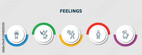 editable thin line icons with infographic template. infographic for feelings concept. included shocked human, annoyed human, impatient human, proud beautiful icons.