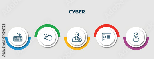editable thin line icons with infographic template. infographic for cyber concept. included keylogger, stalking, theft, rootkit, woman online icons.
