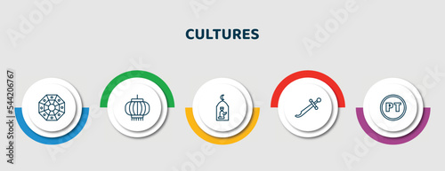 editable thin line icons with infographic template. infographic for cultures concept. included pa kua mirror, chinese lantern, muslim praying, scimitar, portuguese icons.