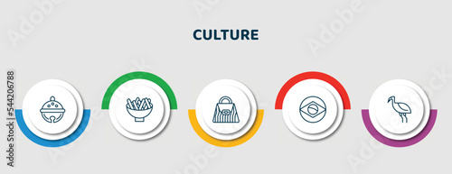 editable thin line icons with infographic template. infographic for culture concept. included sleigh bell, beef and garlic, crocodile leather bag, brazil flag, australian emu icons.