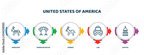 editable thin line icons with infographic template. infographic for united states of america concept. included democrat, american native, donkey, cab, capitol icons.