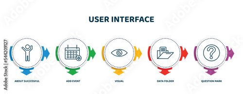 editable thin line icons with infographic template. infographic for user interface concept. included about successful man, add event, visual, data folder, question mark icons.