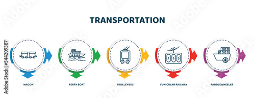 editable thin line icons with infographic template. infographic for transportation concept. included wagon, ferry boat, trolleybus, funicular railway, paddlewheeler icons.