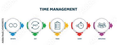 editable thin line icons with infographic template. infographic for time management concept. included infinite, 24/7, tasks, hurry, employees icons.