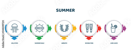 editable thin line icons with infographic template. infographic for summer concept. included jellyfish, summer sale, wreath, diving fins, lime juice icons.