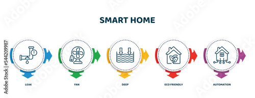 editable thin line icons with infographic template. infographic for smart home concept. included leak, fan, deep, eco friendly, automation icons.