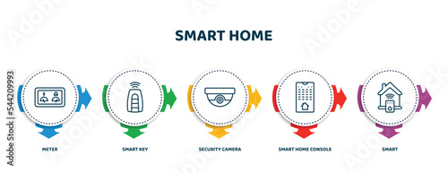 editable thin line icons with infographic template. infographic for smart home concept. included meter, smart key, security camera, smart home console, icons.