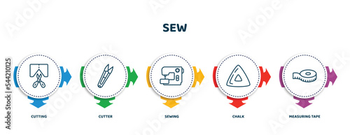 editable thin line icons with infographic template. infographic for sew concept. included cutting, cutter, sewing, chalk, measuring tape icons.