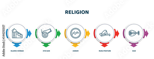 editable thin line icons with infographic template. infographic for religion concept. included islamic minbar, eyd gun, haram, ruku posture, oud icons.