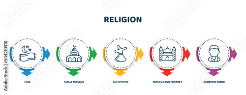 editable thin line icons with infographic template. infographic for religion concept. included isha, small mosque, sufi mystic, mosque and minaret, buddhist monk icons.