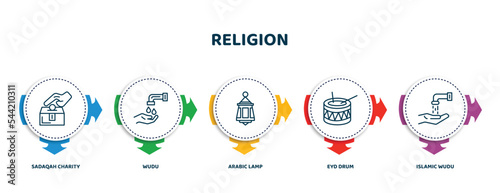 editable thin line icons with infographic template. infographic for religion concept. included sadaqah charity, wudu, arabic lamp, eyd drum, islamic wudu icons.