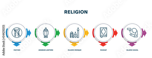 editable thin line icons with infographic template. infographic for religion concept. included fasting, arabian lantern, islamic mosque, mushaf, islamic ghusl icons.