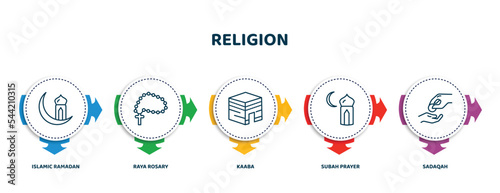 editable thin line icons with infographic template. infographic for religion concept. included islamic ramadan, raya rosary, kaaba, subah prayer, sadaqah icons.