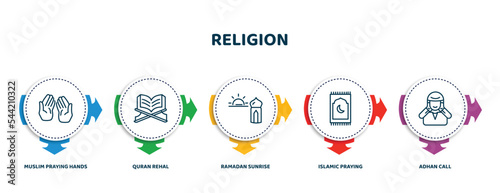 editable thin line icons with infographic template. infographic for religion concept. included muslim praying hands, quran rehal, ramadan sunrise, islamic praying carpet, adhan call icons.