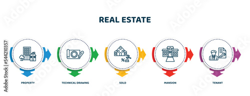 editable thin line icons with infographic template. infographic for real estate concept. included property, technical drawing, sold, mansion, tenant icons.