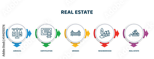 editable thin line icons with infographic template. infographic for real estate concept. included juridical, certification, bridges, neighborhood, real estate icons.