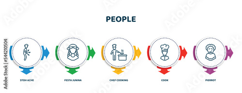 editable thin line icons with infographic template. infographic for people concept. included stoh ache, festa junina, chef cooking, cook, pierrot icons.