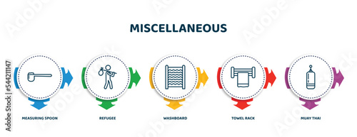 editable thin line icons with infographic template. infographic for miscellaneous concept. included measuring spoon, refugee, washboard, towel rack, muay thai icons.