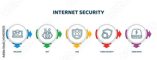 editable thin line icons with infographic template. infographic for internet security concept. included malware, bot, hub, cyber security, hard drive icons.