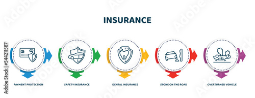 editable thin line icons with infographic template. infographic for insurance concept. included payment protection, safety insurance, dental insurance, stone on the road, overturned vehicle icons.