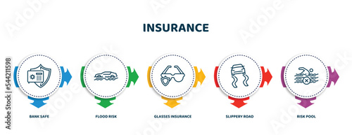 editable thin line icons with infographic template. infographic for insurance concept. included bank safe, flood risk, glasses insurance, slippery road, risk pool icons.