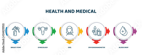 editable thin line icons with infographic template. infographic for health and medical concept. included breast pump, gynecology, girl, sphygmomanometer, blood drop icons.