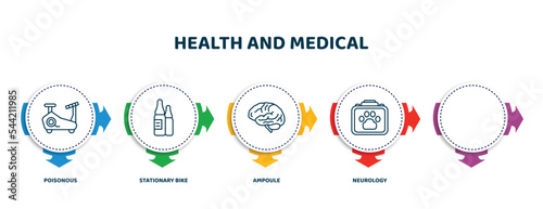 editable thin line icons with infographic template. infographic for health and medical concept. included poisonous, stationary bike, ampoule, neurology, veterinary icons.