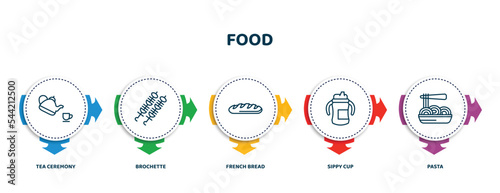 editable thin line icons with infographic template. infographic for food concept. included tea ceremony, brochette, french bread, sippy cup, pasta icons.