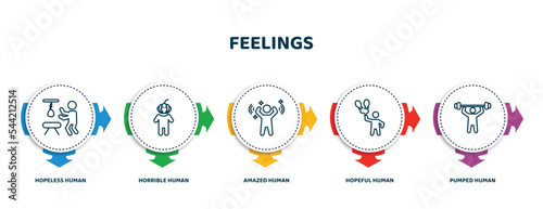 editable thin line icons with infographic template. infographic for feelings concept. included hopeless human, horrible human, amazed human, hopeful pumped icons.