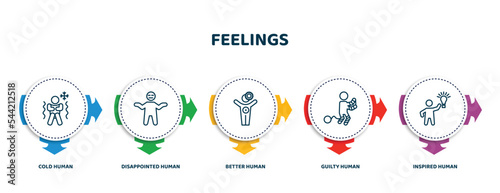 editable thin line icons with infographic template. infographic for feelings concept. included cold human, disappointed human, better human, guilty inspired icons.
