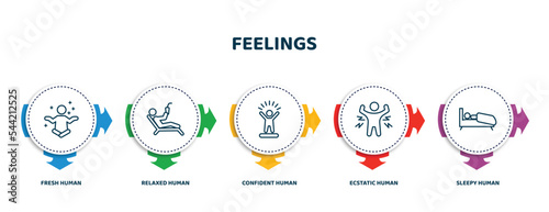 editable thin line icons with infographic template. infographic for feelings concept. included fresh human, relaxed human, confident human, ecstatic sleepy icons.