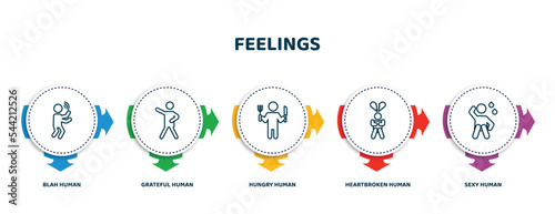 editable thin line icons with infographic template. infographic for feelings concept. included blah human, grateful human, hungry human, heartbroken sexy icons.