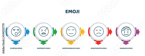 editable thin line icons with infographic template. infographic for emoji concept. included sleeping emoji, desperate emoji, expressionless disappointed headache icons.