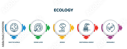 editable thin line icons with infographic template. infographic for ecology concept. included save the world, ozone layer, bonsai, geothermal energy, renewable icons.