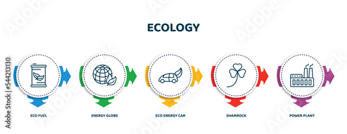 editable thin line icons with infographic template. infographic for ecology concept. included eco fuel, energy globe, eco energy car, shamrock, power plant icons.