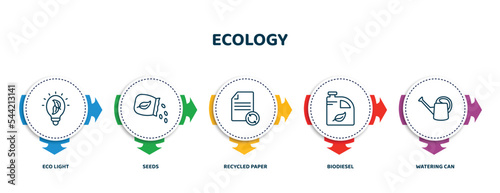 editable thin line icons with infographic template. infographic for ecology concept. included eco light, seeds, recycled paper, biodiesel, watering can icons.