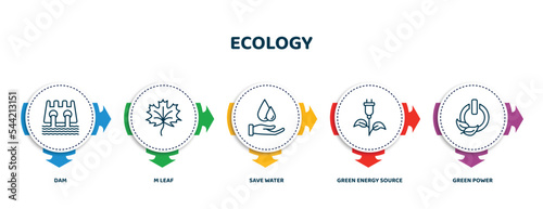 editable thin line icons with infographic template. infographic for ecology concept. included dam, m leaf, save water, green energy source, green power icons.