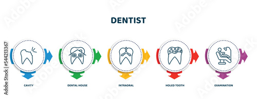 editable thin line icons with infographic template. infographic for dentist concept. included cavity, dental house, intraoral, holed tooth, examination icons.