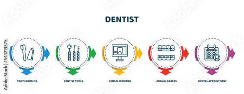 editable thin line icons with infographic template. infographic for dentist concept. included toothbrushes, dentist tools, dental monitor, lingual braces, dental appointment icons.