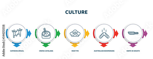 editable thin line icons with infographic template. infographic for culture concept. included capoeira brazil dancers, crema catalana, meat pie, australian boomerang, knife in sheath icons. photo