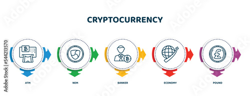 editable thin line icons with infographic template. infographic for cryptocurrency concept. included atm, nem, banker, economy, pound icons.