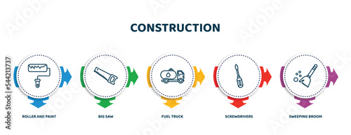 editable thin line icons with infographic template. infographic for construction concept. included roller and paint, big saw, fuel truck, screwdrivers, sweeping broom icons.