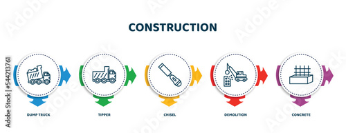 editable thin line icons with infographic template. infographic for construction concept. included dump truck, tipper, chisel, demolition, concrete icons.