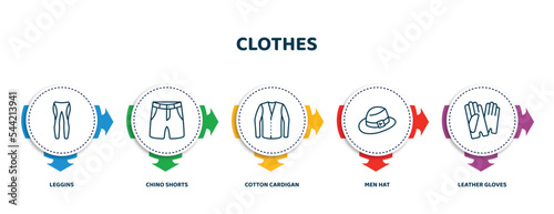 editable thin line icons with infographic template. infographic for clothes concept. included leggins, chino shorts, cotton cardigan, men hat, leather gloves icons.